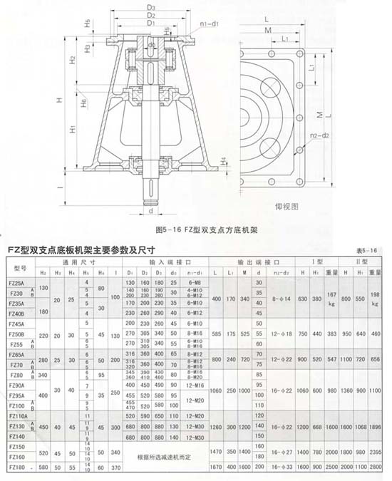 FZ型雙支點(diǎn)方底板機(jī)