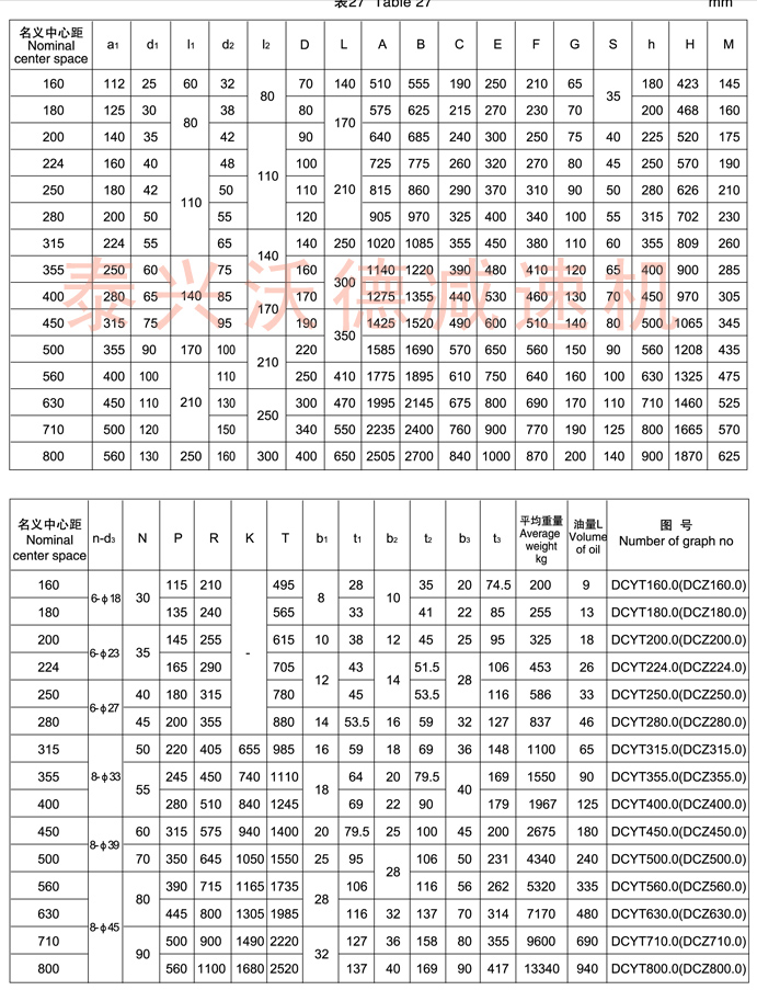 DCY硬齒面減速機參數